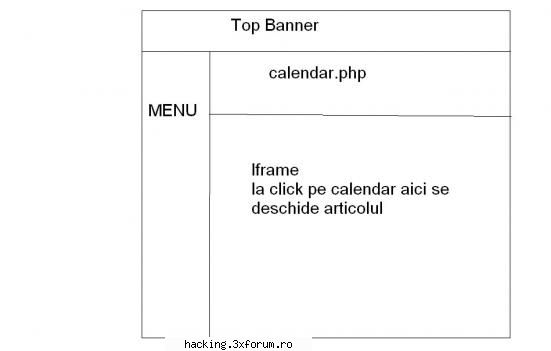 frameset pricepe cineva atasat imagine schita paginii.nu luati seamna scrie acolo doar sursa pentru Bluffer